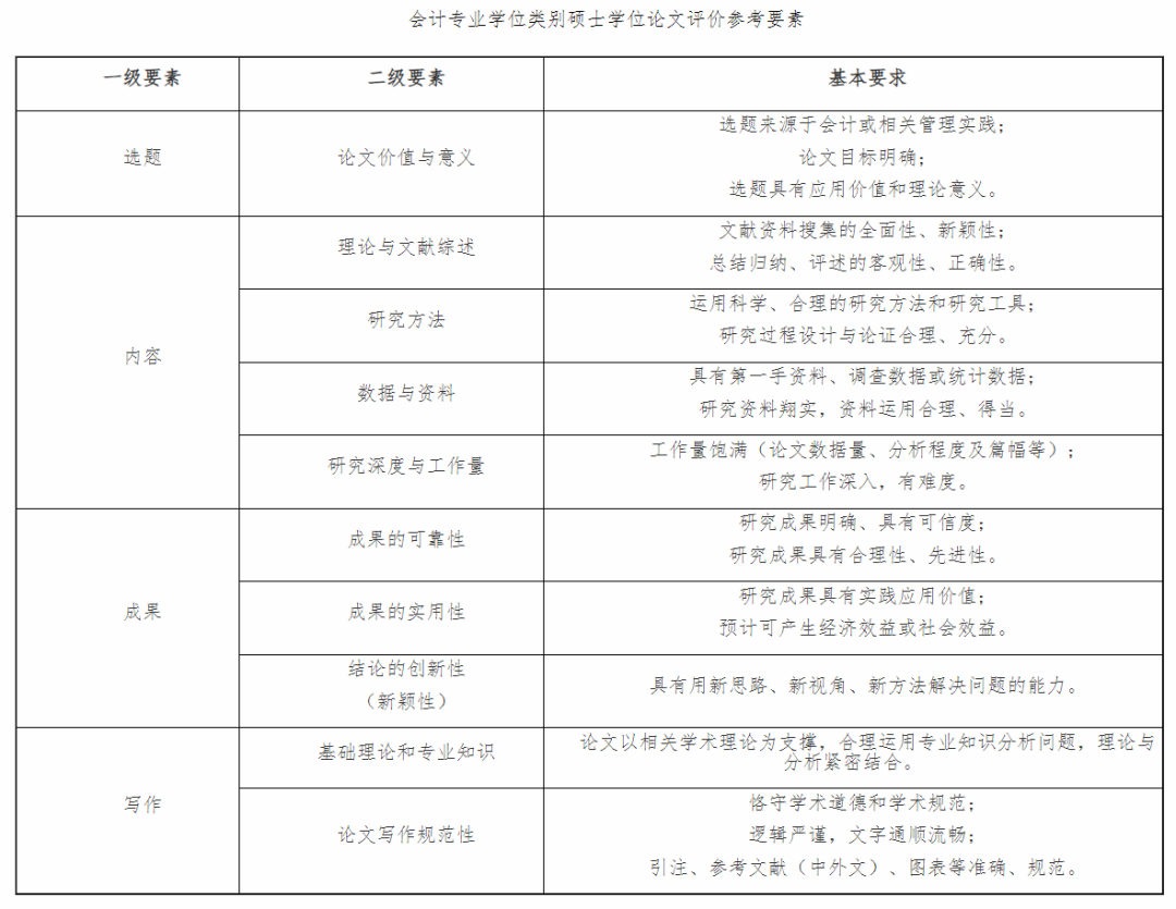 論文中寫了政策文件需要引用嗎_引用論文寫政策文件需要中文嗎_論文引用政策文件怎么標注