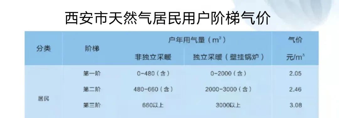 使用天然氣用戶意見怎么寫_天然氣用戶用氣性質_天然氣用戶使用證