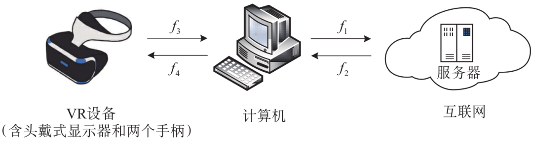 蜂窩數據無法打開網頁_蜂窩網頁打開無法數據傳輸_蜂窩網絡加載不出來