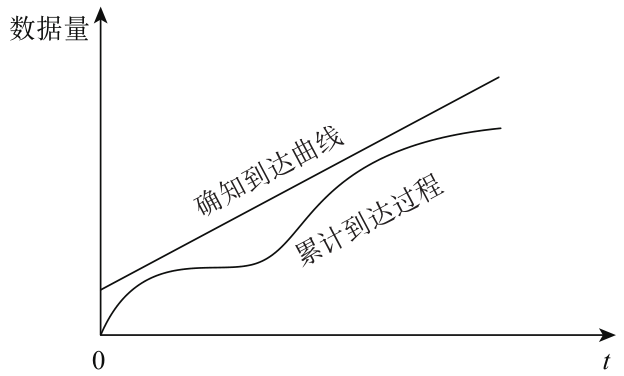 蜂窩網頁打開無法數據傳輸_蜂窩網絡加載不出來_蜂窩數據無法打開網頁