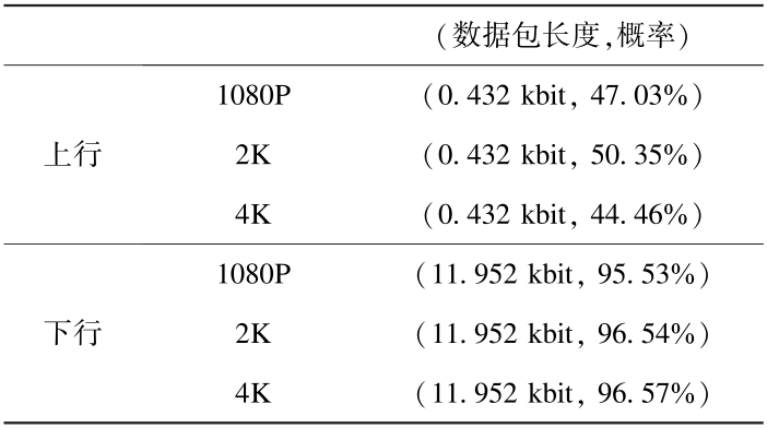 蜂窩網頁打開無法數據傳輸_蜂窩數據無法打開網頁_蜂窩網絡加載不出來