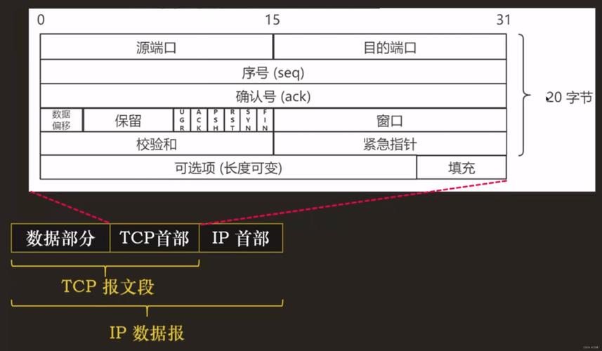 家里其他網絡接口沒用_家里沒網線接口_接口網絡沒家里用可以嗎