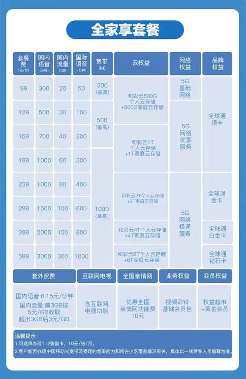 套餐移動網絡有幾種類型_移動網絡套餐有哪些_移動電話網絡套餐