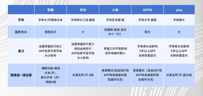 字體安裝到手機后怎么使用_如何安裝字體到手機_手機字體安裝方法