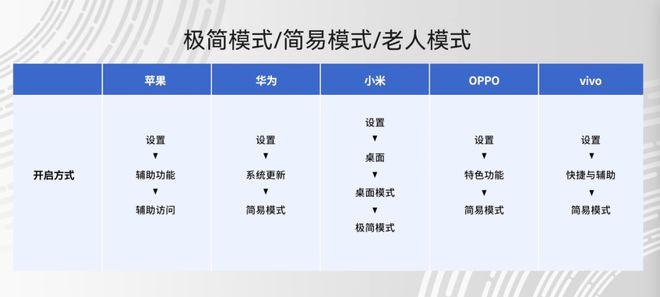 如何安裝字體到手機_手機字體安裝方法_字體安裝到手機后怎么使用