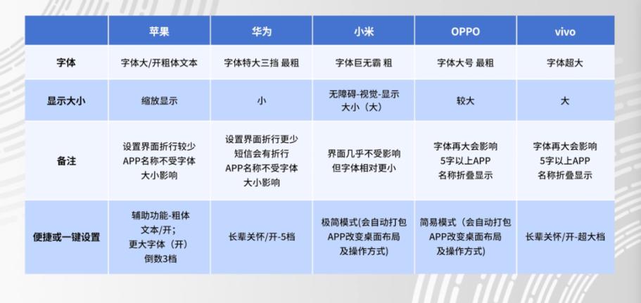 如何安裝字體到手機_手機字體安裝方法_字體安裝到手機后怎么使用