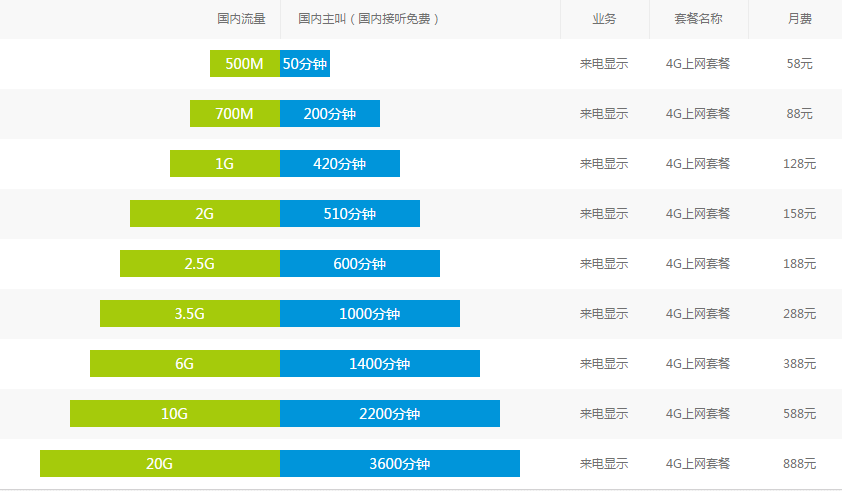 常州移動4G上網(wǎng)套餐.png