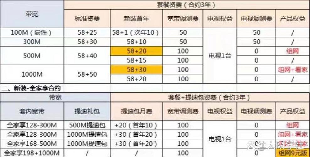 老號碼查詢移動是否收費_老的移動查詢號碼是多少_老號碼查詢移動是什么套餐