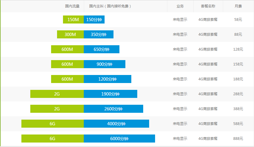 常州移動4G商旅套餐.png