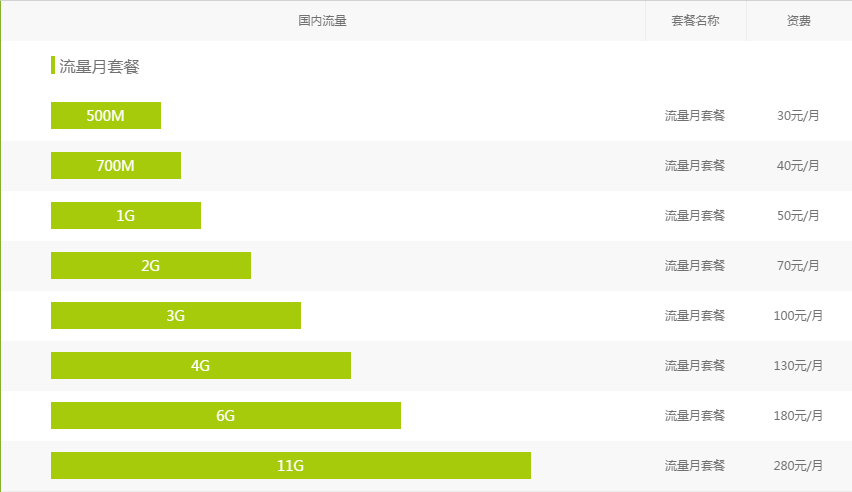 常州移動流量月套餐.png