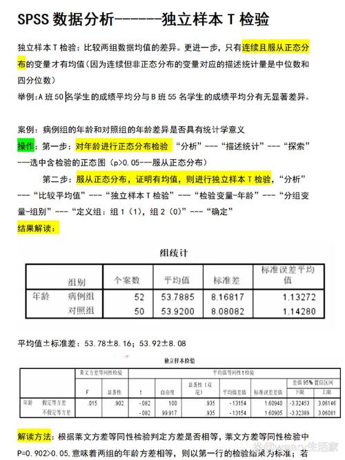 獨立樣本t檢驗案例分析_獨立樣本檢驗的分析實例_獨立樣本t檢驗案例數(shù)據(jù)