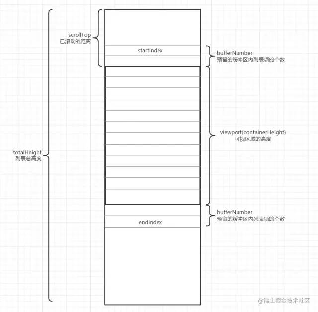 js性能優化有哪些方法_優化算法性能評價的基本內容_性能優化過程中遵守的原則