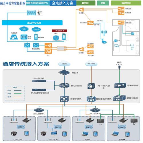 小區(qū)有線電視系統(tǒng)_小區(qū)有線電視入戶線_小區(qū)數(shù)字電視怎么接線