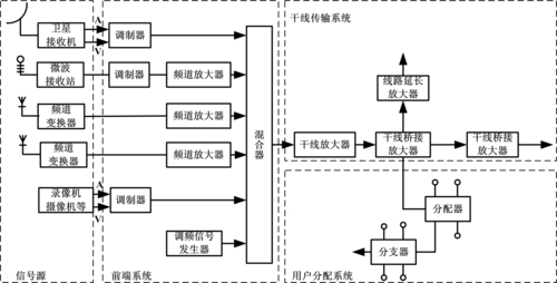 小區有線電視入戶線_現在小區入戶的電視線_小區有線電視系統