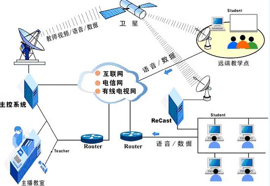 小區(qū)有線電視系統(tǒng)_現(xiàn)在小區(qū)入戶的電視線_有線電視小區(qū)內(nèi)線路歸誰管