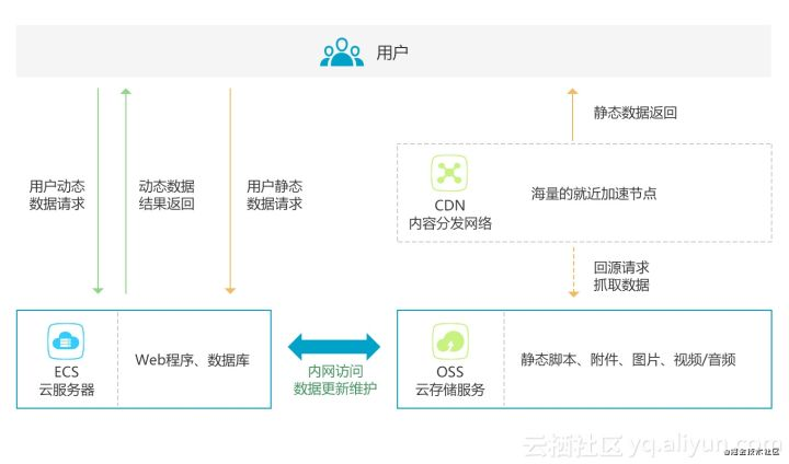 性能優(yōu)化過程中遵守的原則_js性能優(yōu)化有哪些方法_優(yōu)化js性能的方法