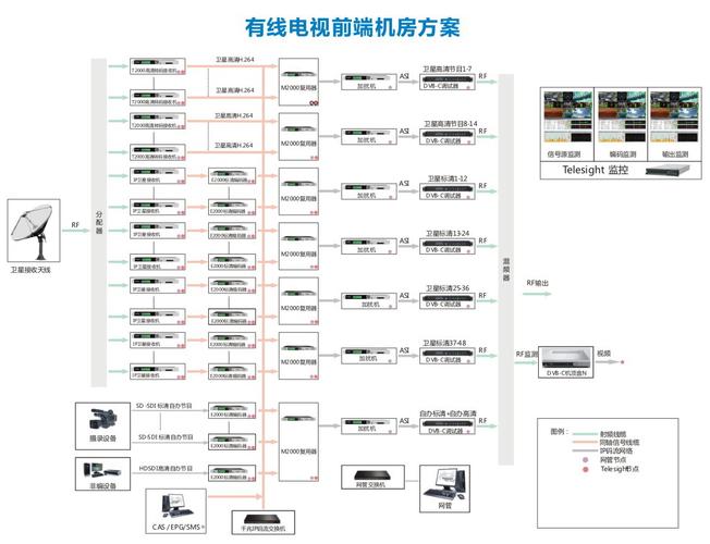 現在小區入戶的電視線_小區有線電視系統_小區有線電視線怎么接