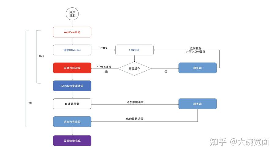 js性能優化有哪些方法_優化性能的方法_優化js性能的方法