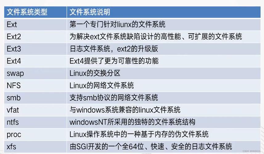 linux查看文件后十行_查看文件的行數linux_linux查看文件后100行