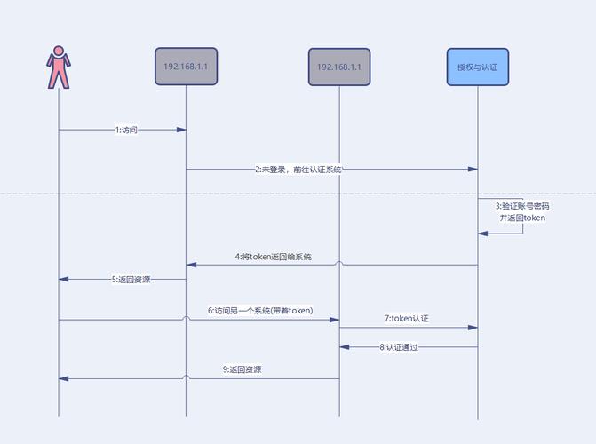 登錄過濾器怎么寫_java過濾器登錄驗(yàn)證_java 過濾器實(shí)現(xiàn)登錄