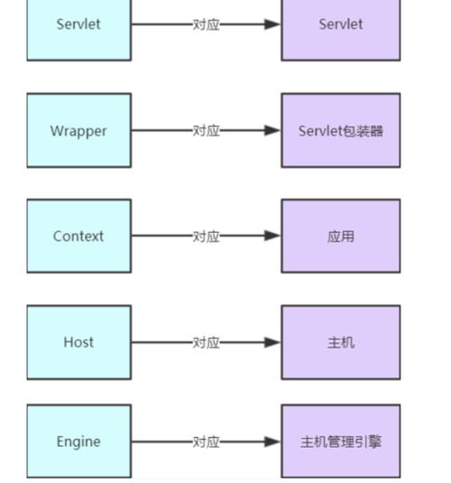 登錄過濾器怎么寫_使用過濾器實(shí)現(xiàn)用戶登錄控制_java 過濾器實(shí)現(xiàn)登錄