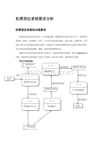 模板方案解決軟件系統問題_模板方案解決軟件系統的方法_軟件系統解決方案模板