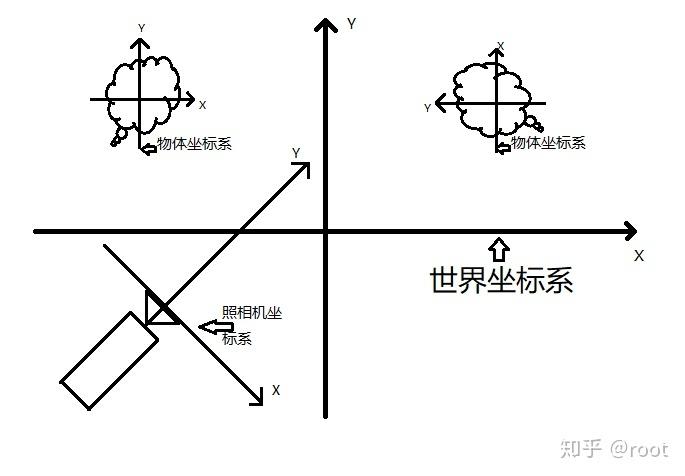 坐標系統有哪些_坐標系統有哪些類型_坐標系統有哪兩種