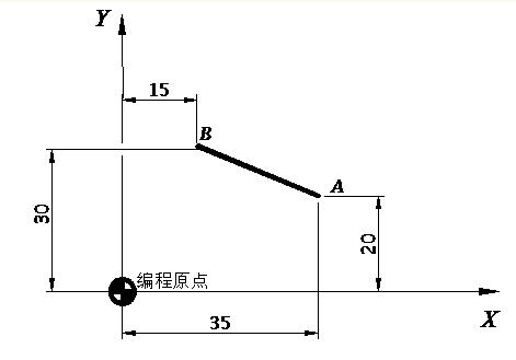 坐標(biāo)系統(tǒng)有幾種_坐標(biāo)系統(tǒng)有哪些_坐標(biāo)系統(tǒng)有什么系統(tǒng)和什么系統(tǒng)