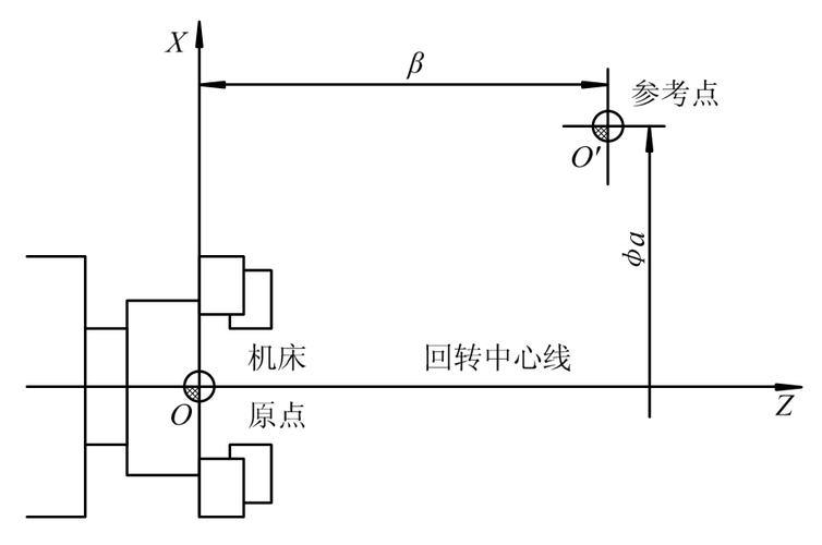 坐標(biāo)系統(tǒng)有幾種_坐標(biāo)系統(tǒng)有什么系統(tǒng)和什么系統(tǒng)_坐標(biāo)系統(tǒng)有哪些