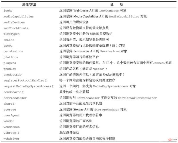 js什么可實現刷新當前網頁_刷新網頁后繼續執行js_網頁刷新頁面