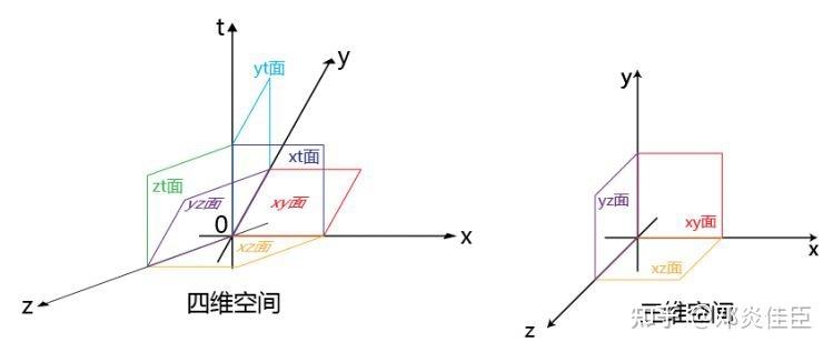 坐標系統有哪兩種_坐標系統有哪些類型_坐標系統有哪些