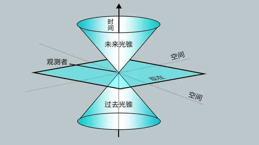 坐標系統有哪些_坐標系統有哪些類型_坐標系統有哪兩種