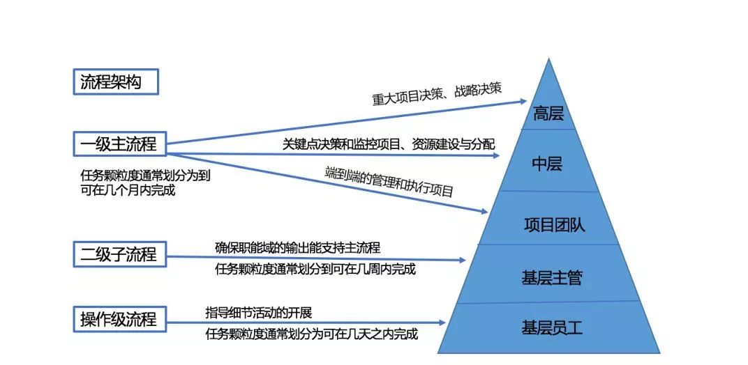 流程圖管理的適用范圍_管理系統(tǒng)數(shù)據(jù)流程圖_流程圖管理數(shù)據(jù)系統(tǒng)有哪些