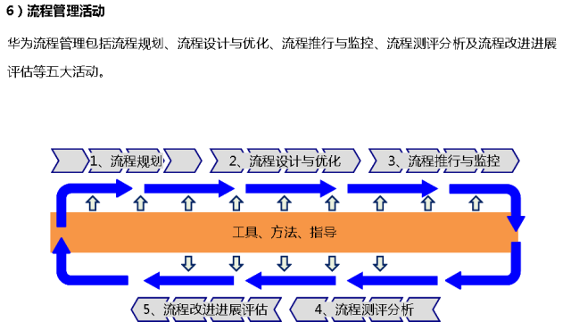 流程圖管理的適用范圍_流程圖管理數(shù)據(jù)系統(tǒng)有哪些_管理系統(tǒng)數(shù)據(jù)流程圖