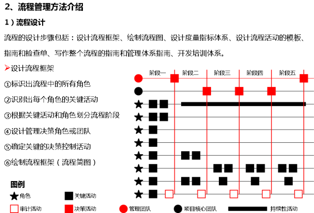 流程圖管理的適用范圍_流程圖管理數(shù)據(jù)系統(tǒng)有哪些_管理系統(tǒng)數(shù)據(jù)流程圖