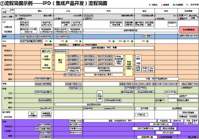 流程圖管理數(shù)據(jù)系統(tǒng)有哪些_管理系統(tǒng)數(shù)據(jù)流程圖_流程圖管理的適用范圍