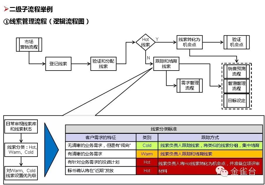 流程圖管理數(shù)據(jù)系統(tǒng)有哪些_管理系統(tǒng)數(shù)據(jù)流程圖_流程圖管理的適用范圍