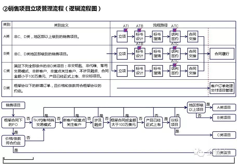 流程圖管理數(shù)據(jù)系統(tǒng)有哪些_管理系統(tǒng)數(shù)據(jù)流程圖_流程圖管理的適用范圍