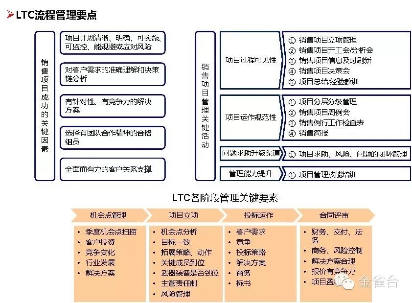 流程圖管理數(shù)據(jù)系統(tǒng)有哪些_管理系統(tǒng)數(shù)據(jù)流程圖_流程圖管理的適用范圍