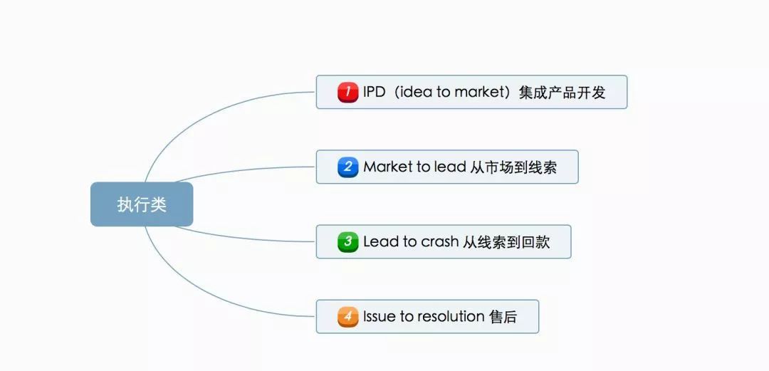 流程圖管理的適用范圍_管理系統(tǒng)數(shù)據(jù)流程圖_流程圖管理數(shù)據(jù)系統(tǒng)有哪些