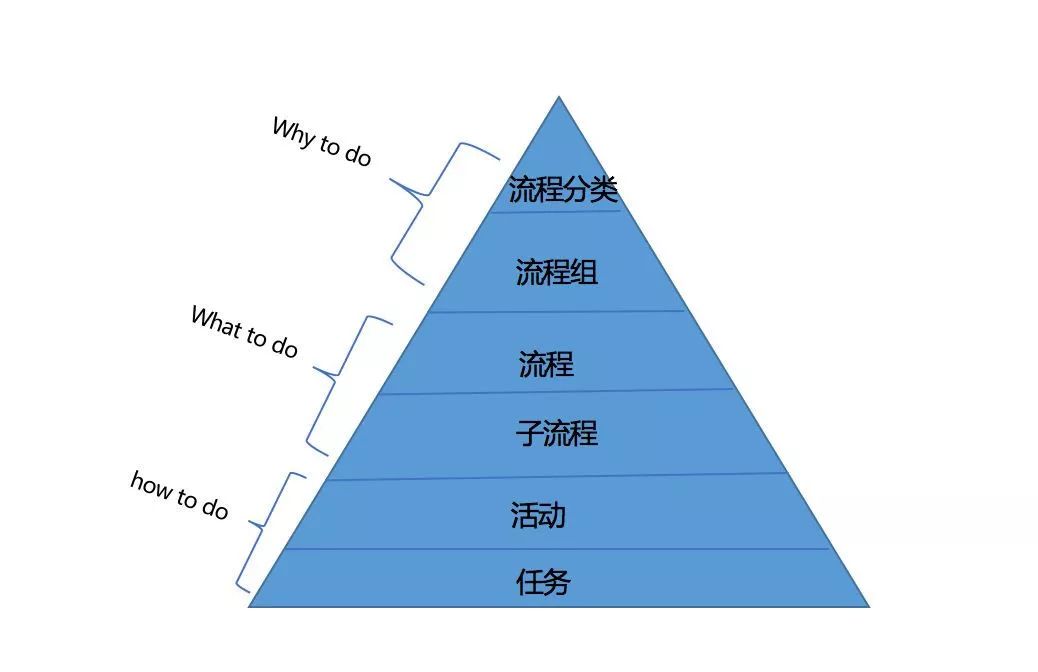 流程圖管理數(shù)據(jù)系統(tǒng)有哪些_管理系統(tǒng)數(shù)據(jù)流程圖_流程圖管理的適用范圍