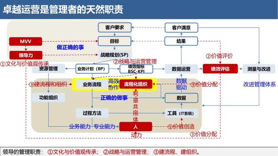 管理系統(tǒng)數(shù)據(jù)流程圖_流程圖管理的適用范圍_流程圖管理數(shù)據(jù)系統(tǒng)有哪些