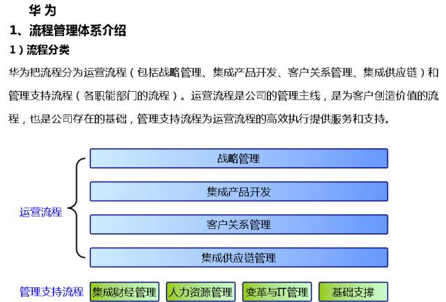 流程圖管理數(shù)據(jù)系統(tǒng)有哪些_流程圖管理的適用范圍_管理系統(tǒng)數(shù)據(jù)流程圖