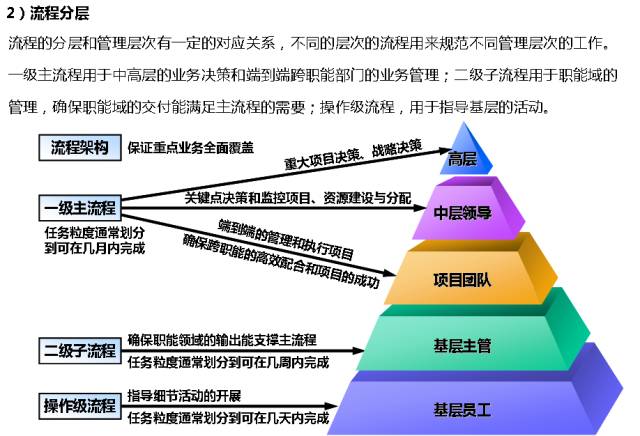 管理系統(tǒng)數(shù)據(jù)流程圖_流程圖管理數(shù)據(jù)系統(tǒng)有哪些_流程圖管理的適用范圍