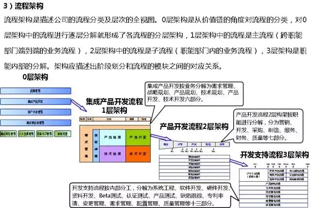 管理系統數據流程圖_流程圖管理數據系統有哪些_流程圖數據庫