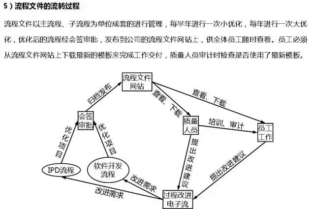 流程圖數據庫_流程圖管理數據系統有哪些_管理系統數據流程圖