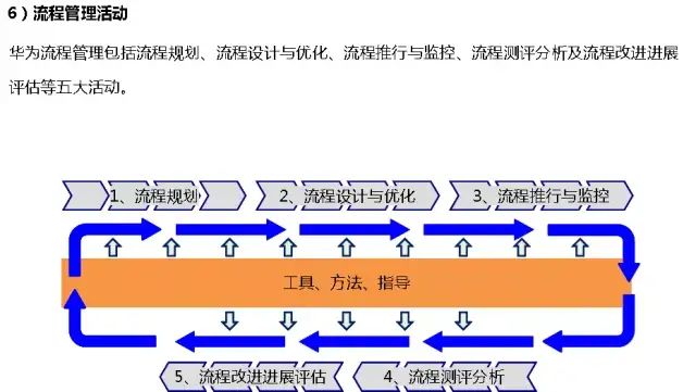 流程圖管理數據系統有哪些_管理系統數據流程圖_流程圖數據庫