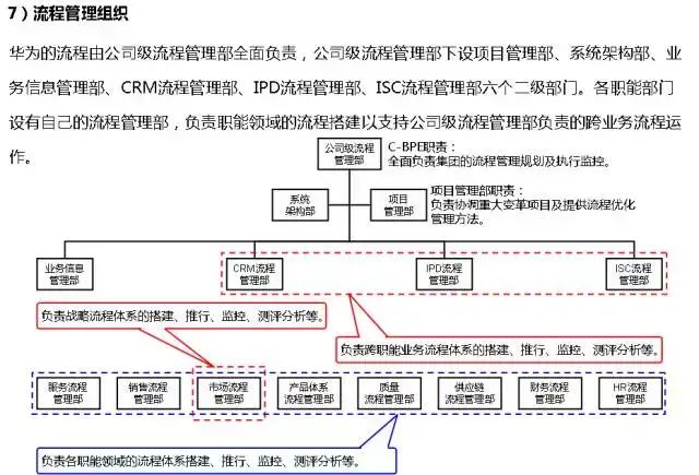 流程圖數據庫_流程圖管理數據系統有哪些_管理系統數據流程圖