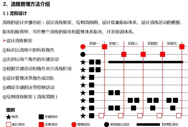 流程圖管理數據系統有哪些_管理系統數據流程圖_流程圖數據庫