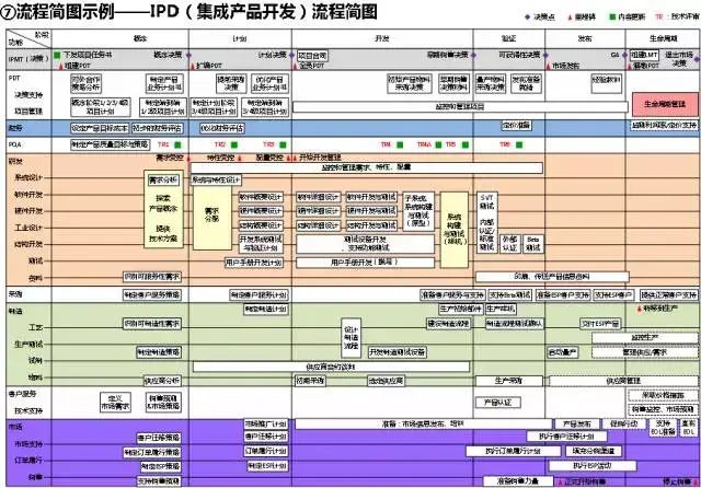 流程圖數據庫_流程圖管理數據系統有哪些_管理系統數據流程圖